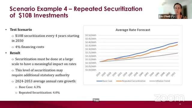 Colorado explores aggressive solar growth to cut rates