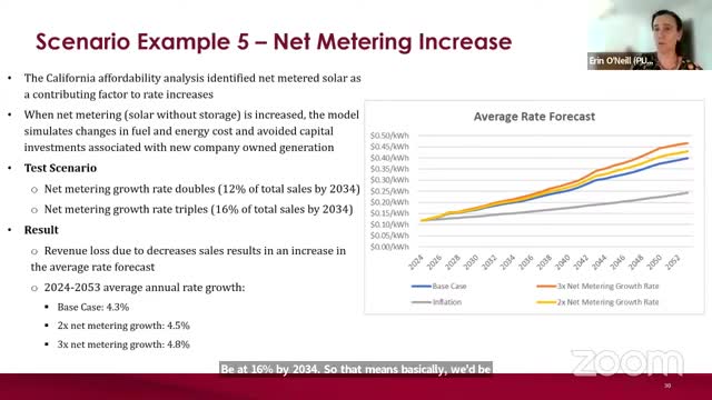 Solar energy growth could reshape future energy costs