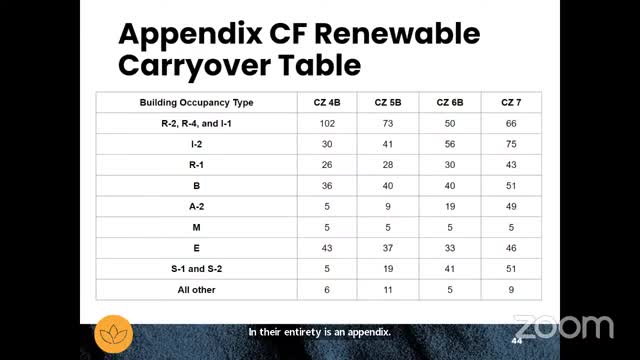 Experts warn of building code compliance nightmare
