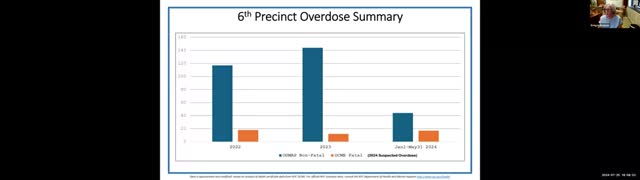 Health Department Reports Alarming Rise in Overdose Deaths