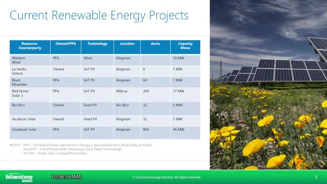 Energy projects surge as community seeks renewable solutions