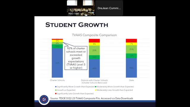 Charter schools face scrutiny over performance disparities