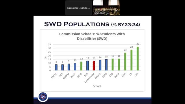 Schools Struggle to Support Rising English Learner Population