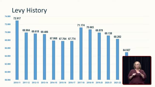 Budget Delays Spark Concerns as School Year Approaches