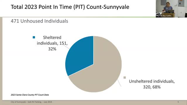 Sunnyvale faces rising crisis of vehicular homelessness