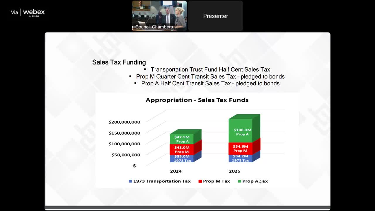 MetroLink Security Enhancements Aim to Combat Rising Crime