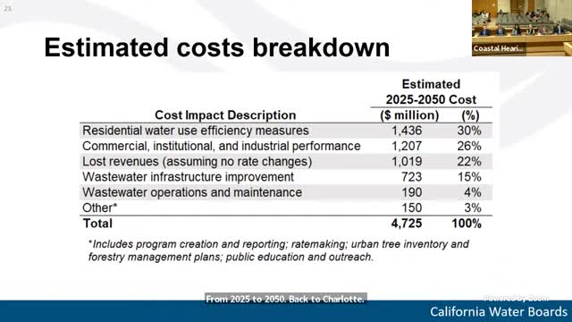 State Water Board proposes groundbreaking data integration plan
