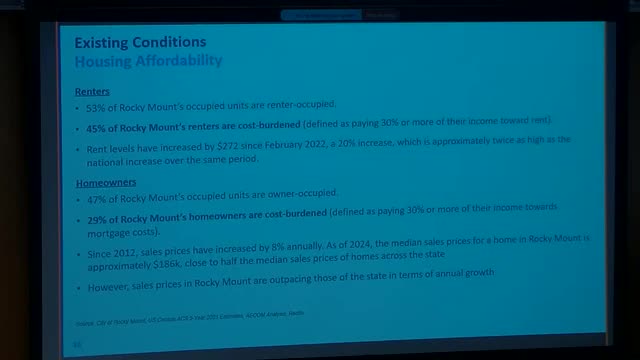 Rocky Mount faces housing crisis as costs soar