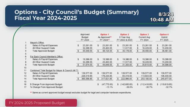 City Council Stipend Sparks Debate Over Usage and Transparency