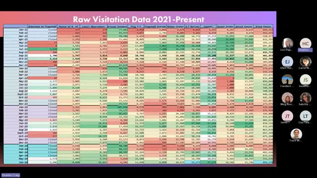 Flagstaff shines as top travel destination in CNN list
