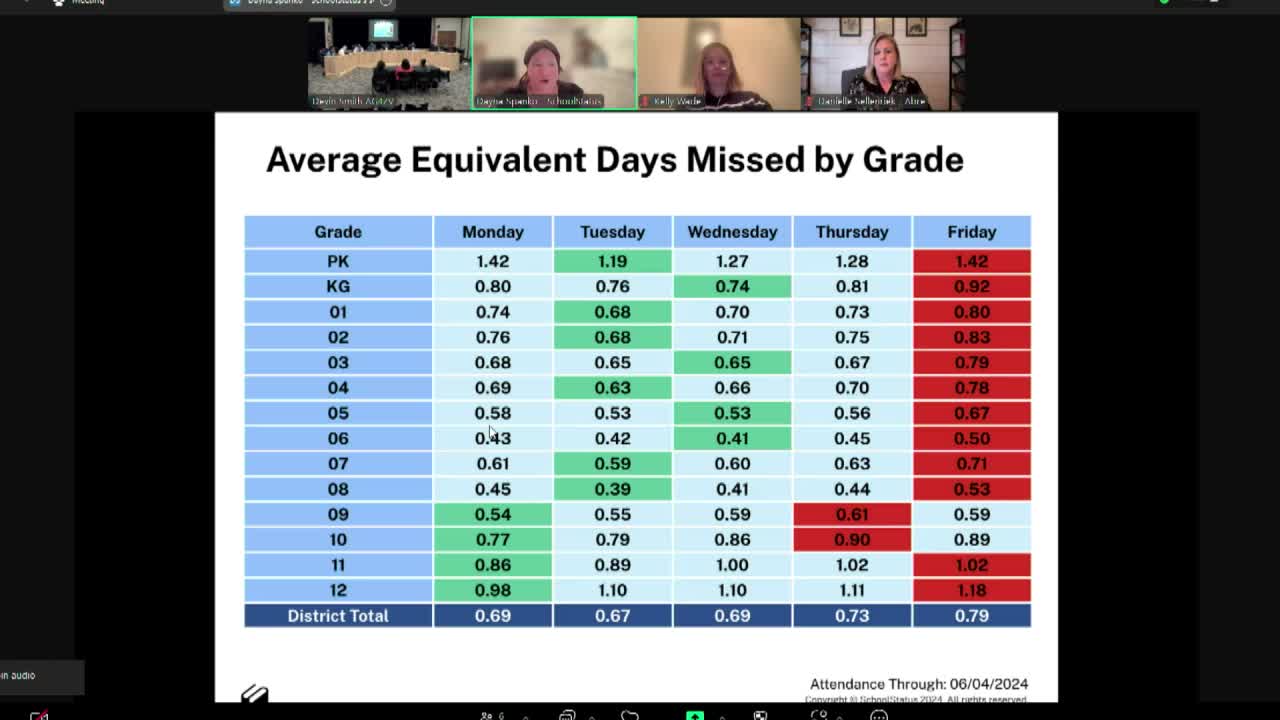 Schools Launch Bold Initiative to Boost Attendance and Engagement