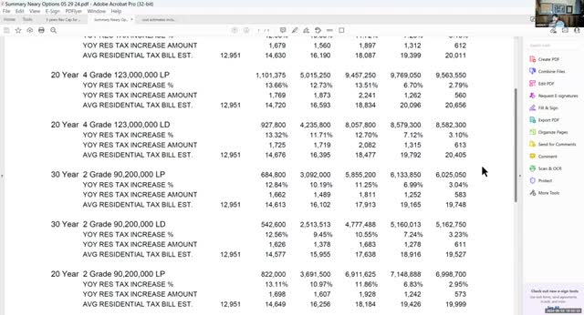 Concerns rise over school renovation funding crisis