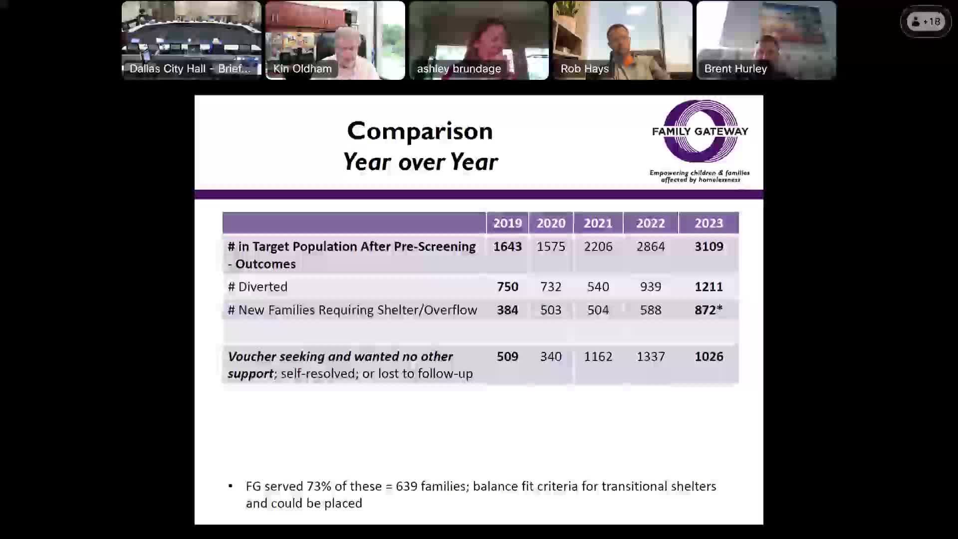 Panel sheds light on alarming youth homelessness crisis