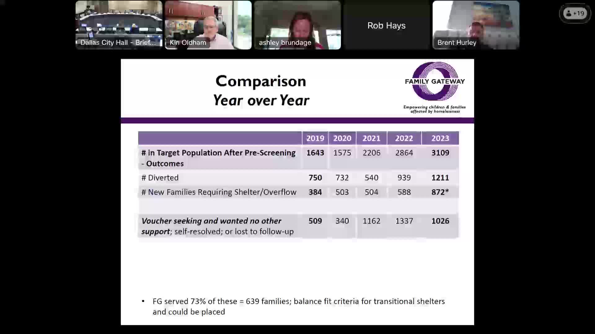 Nonprofits unite to tackle child homelessness crisis
