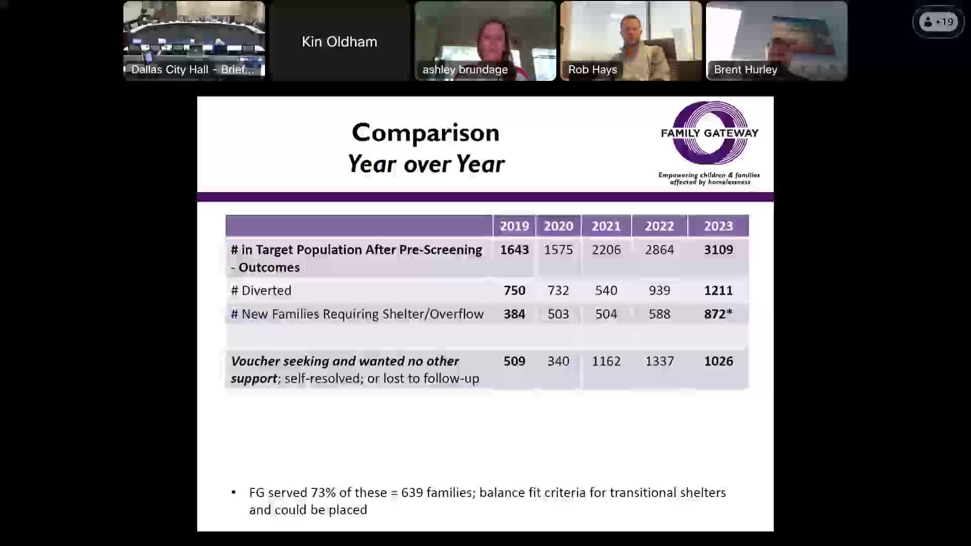 Families in crisis surge as funding fears loom