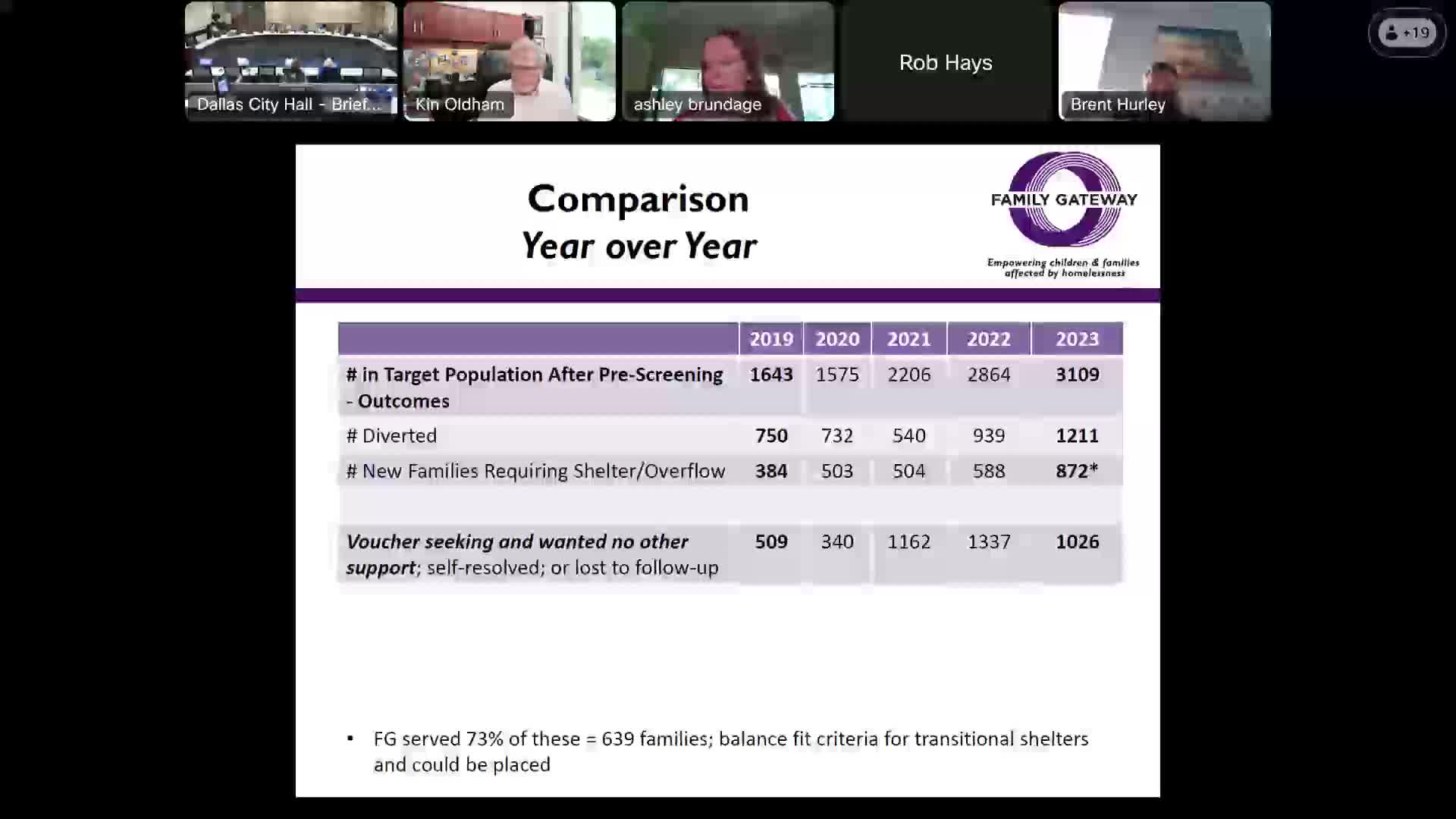 Advocate fights to break cycle of family homelessness