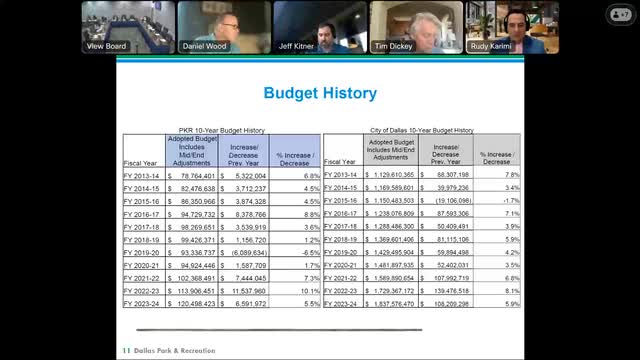 City parks face drastic cuts as maintenance and services slashed