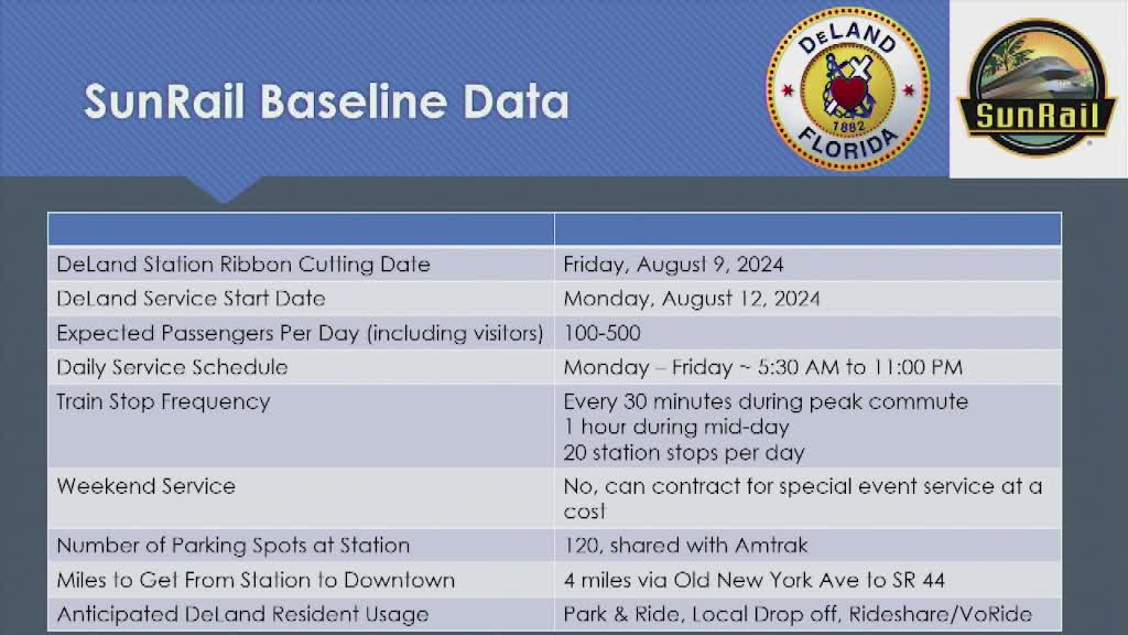 SunRail prepares for daily commuter surge with new schedule