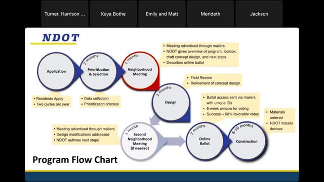 Community votes on traffic calming measures for safer streets