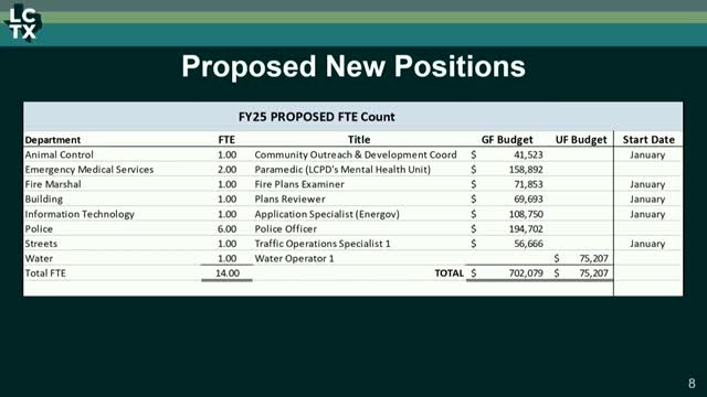 City budget proposal boosts public safety and infrastructure jobs