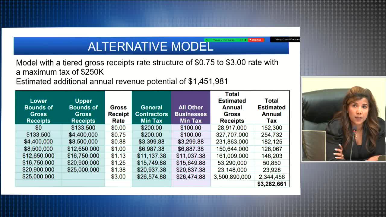 City Council Faces Backlash Over Proposed Business Tax Hike