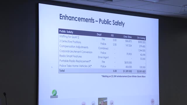 Budget Talks Heat Up as City Plans Major Enhancements