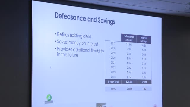 Budget plan reveals $65 million for vital community projects