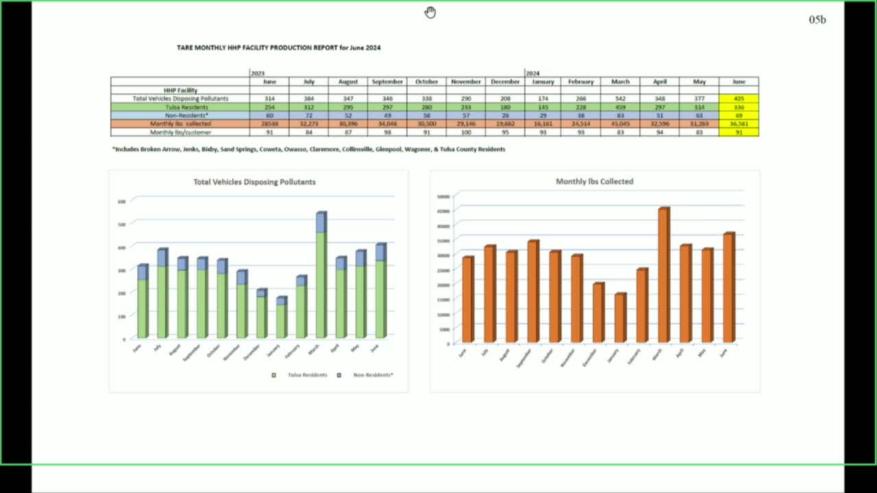 Swap shop sees record growth as community embraces recycling