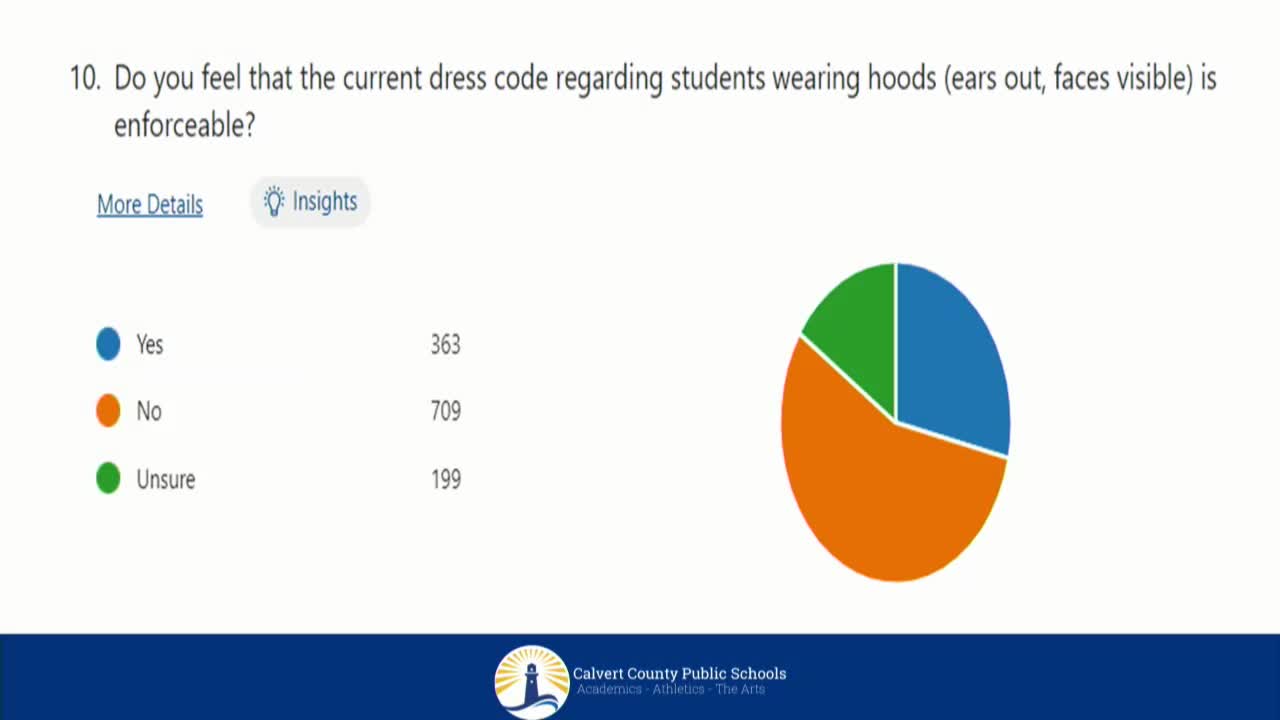 Schools grapple with hoodie ban and student equity concerns