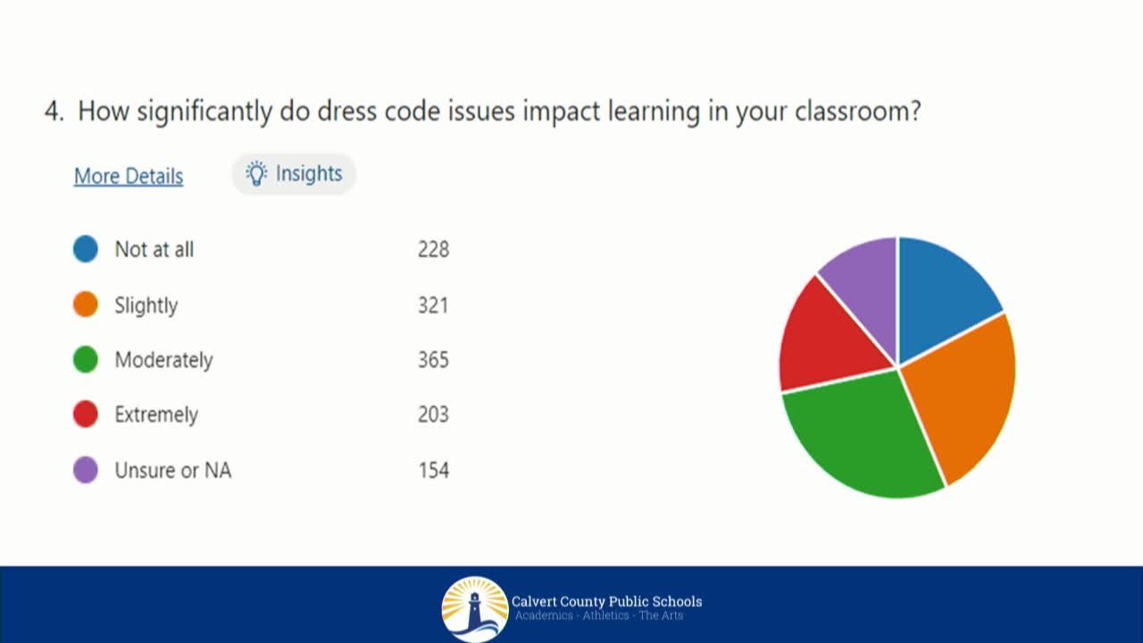 School leaders confront cell phone chaos in classrooms