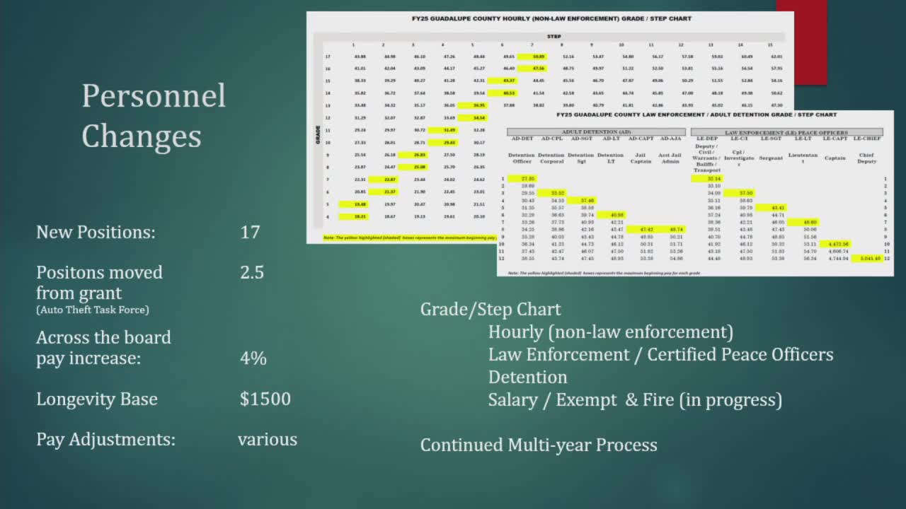 County leaders push for urgent fire response plan