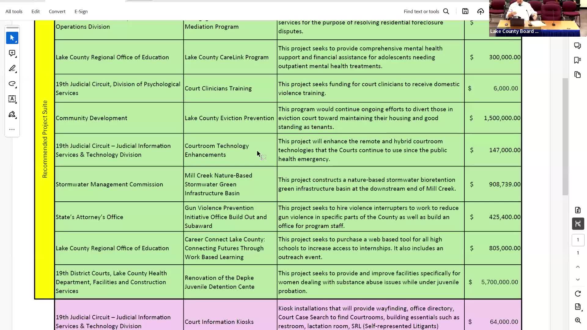 Funding Boost Aims to Transform Key Community Facilities