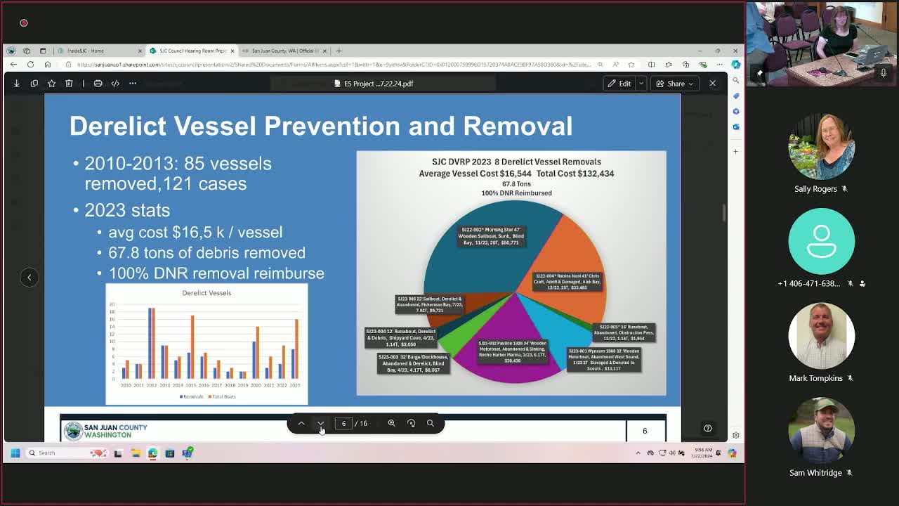 Vessel removal program tackles derelict boats and environmental risks
