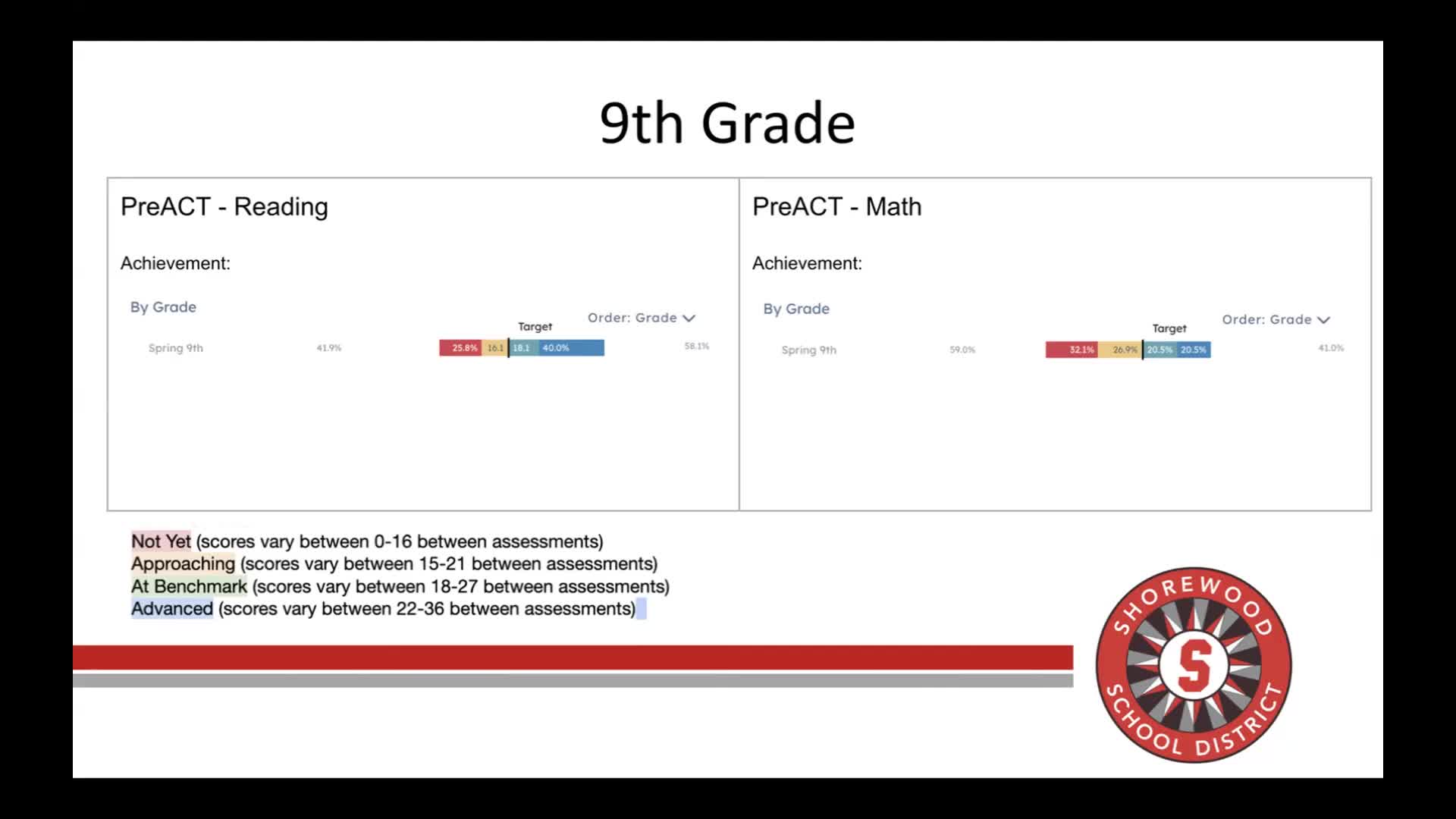 Schools launch ambitious plan to boost math scores