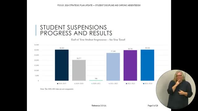 Data reveals alarming rise in school suspensions
