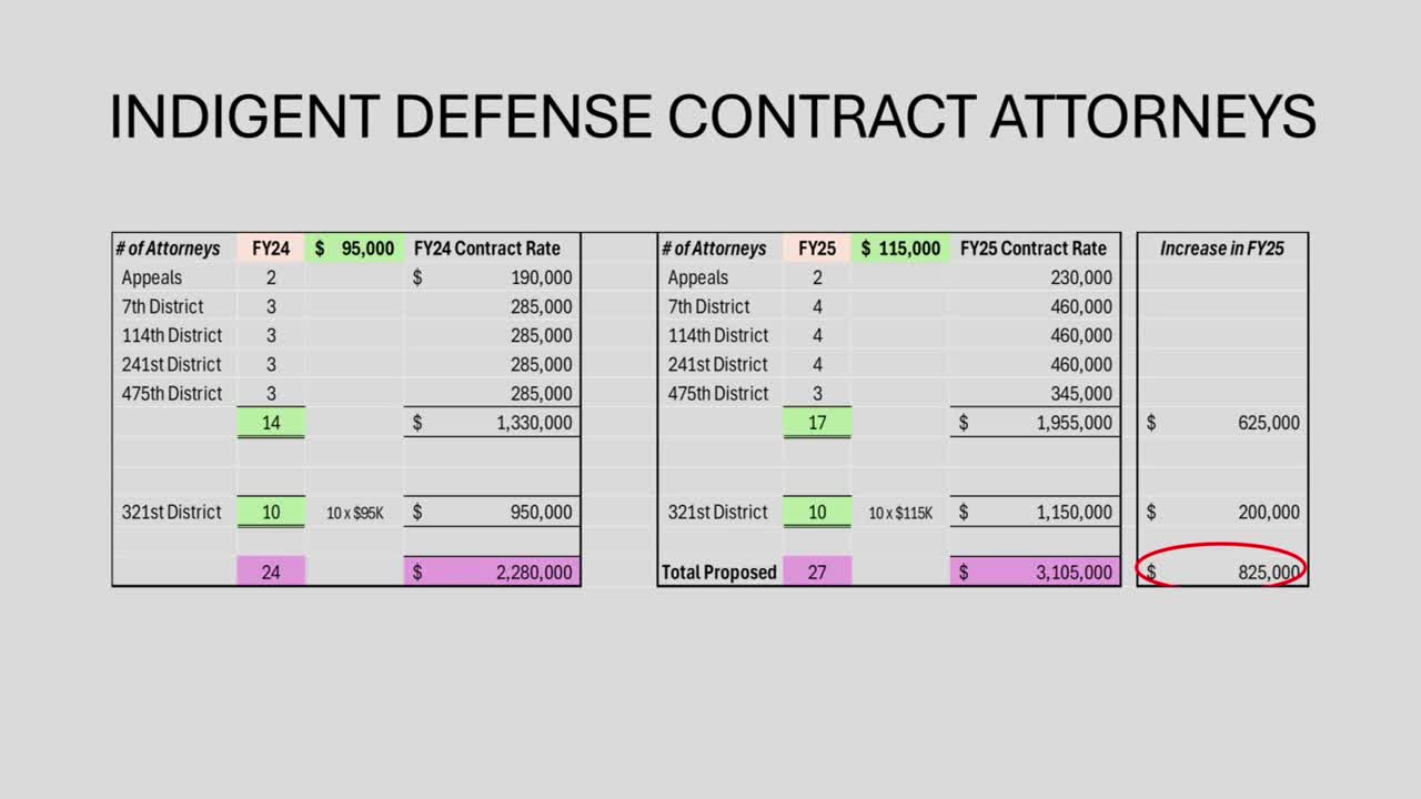 Rising debt service sparks urgent budget discussions