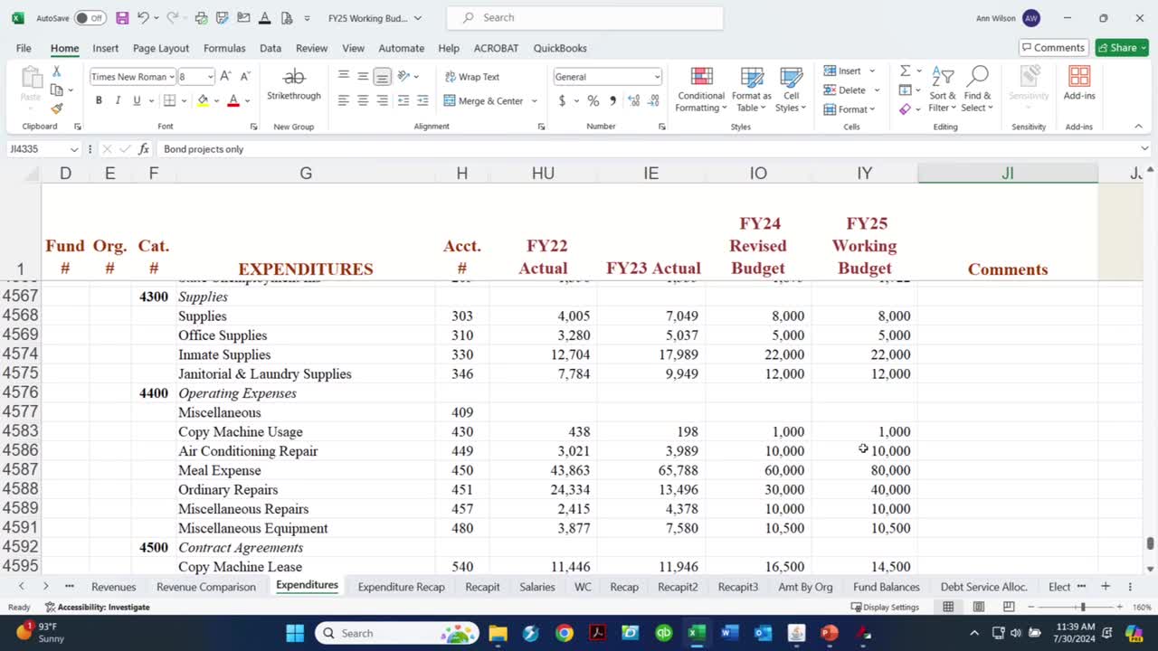 Budget Battle Erupts Over Employee Raises and New Positions