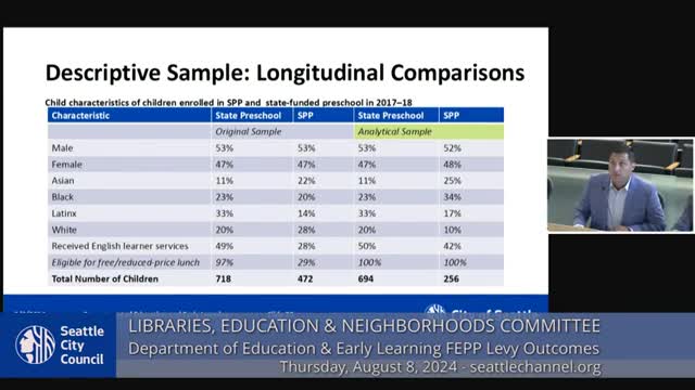 Preschool program boosts kindergarten readiness and academic success