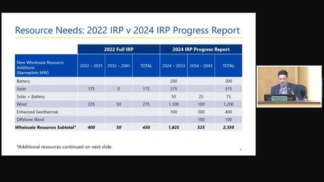 Geothermal energy emerges as key player in clean power future