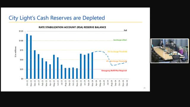 Utility faces financial crisis amid rising power demand