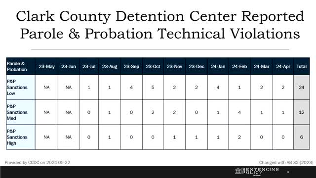 Data reveals alarming trends in Nevada's prison population