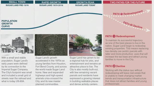 City faces housing crisis as growth stalls