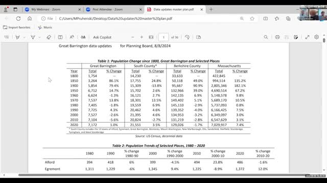 Population Trends Reveal Surprising Stability in Great Barrington