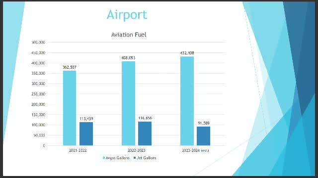 City budget faces $200000 rent hike for sports complex