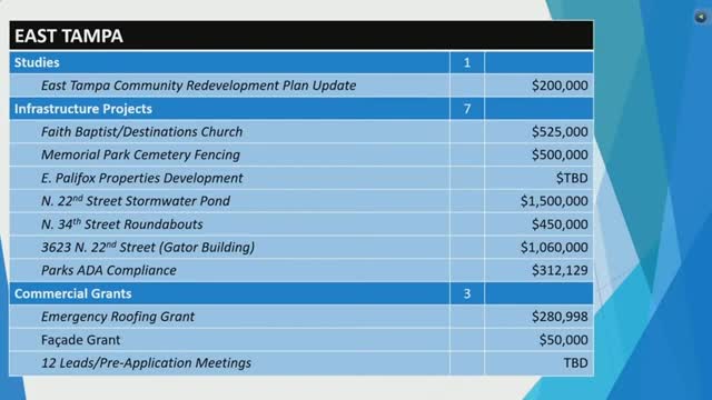 East Tampa revitalization plans gain momentum with community support
