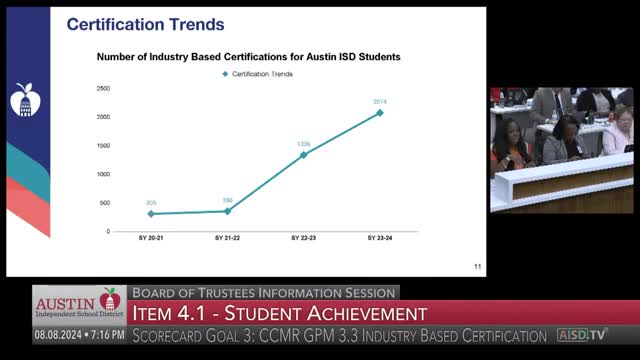 CTE program sees explosive growth in student certifications