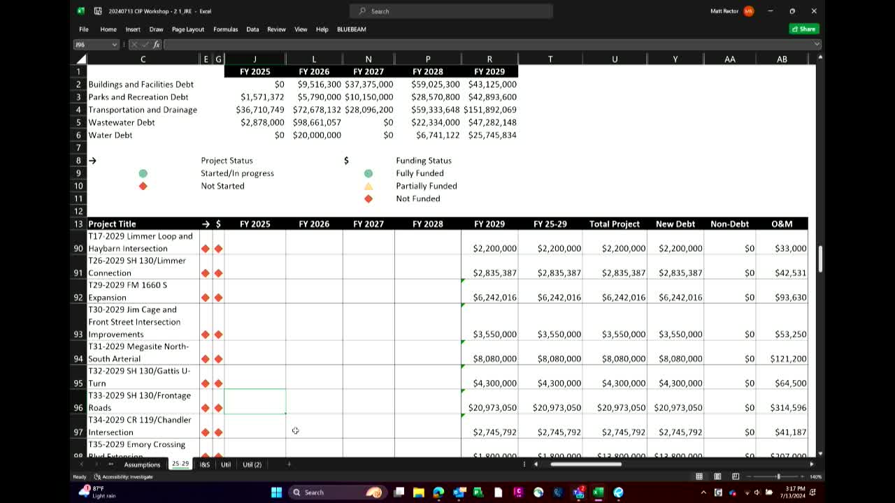 City Council Faces Tax Hike Dilemma Amid Rapid Growth