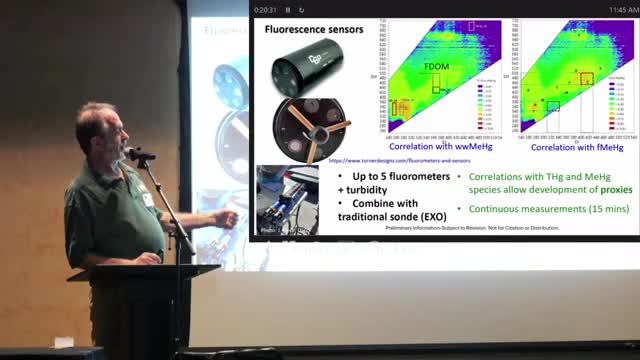 Innovative technology revolutionizes mercury monitoring in water