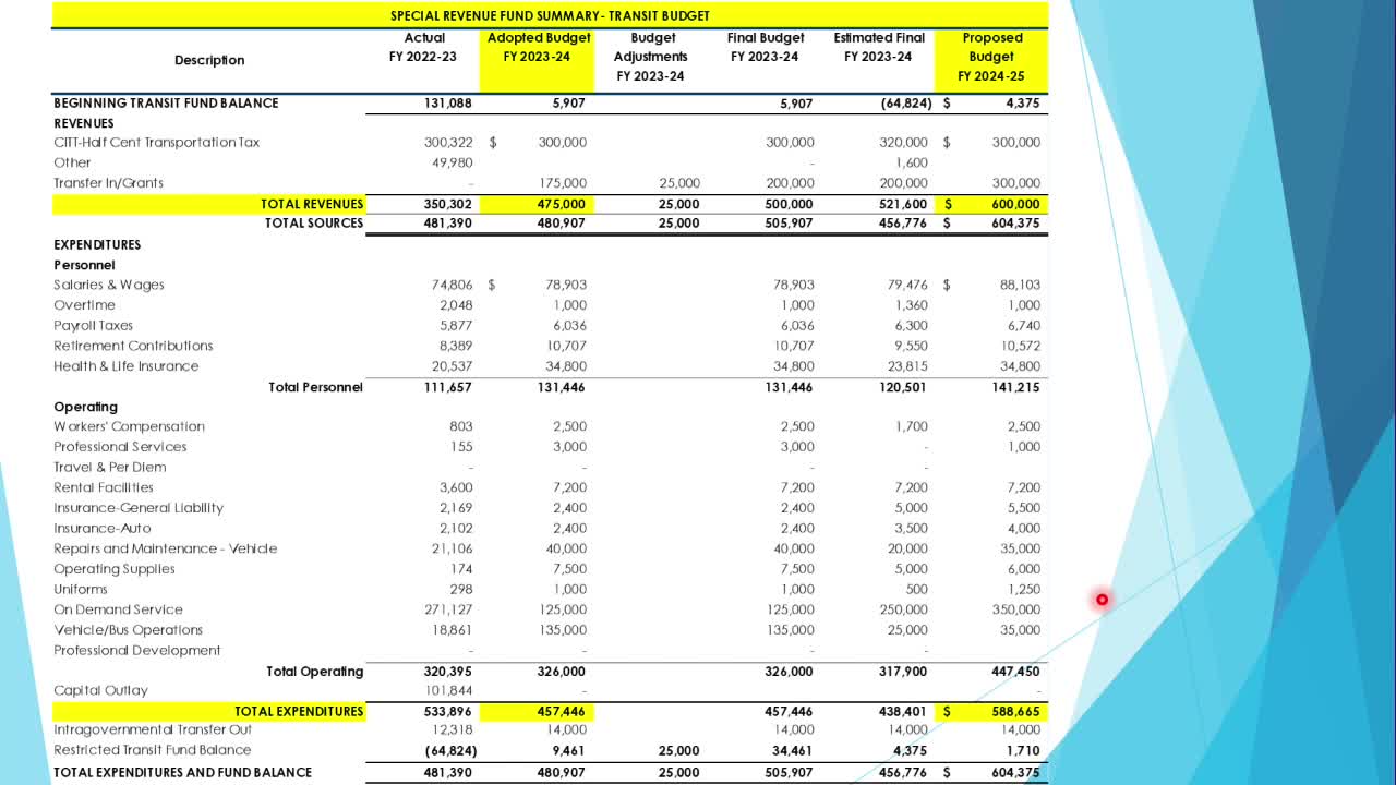 Village plans major stormwater upgrades to combat flooding