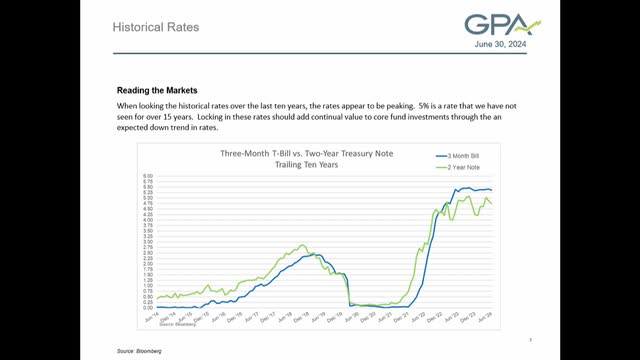 Fed poised to cut rates as inflation eases